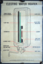 Load image into Gallery viewer, Electric Water heater  poster for the ‘Electrical Association for Women’
