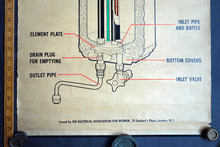 Load image into Gallery viewer, Electric Water heater  poster for the ‘Electrical Association for Women’
