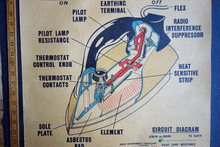 Load image into Gallery viewer, Electric Iron poster for the ‘Electrical Association for Women’