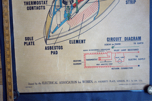 Electric Iron poster for the ‘Electrical Association for Women’