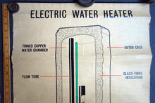 Load image into Gallery viewer, Electric Water heater  poster for the ‘Electrical Association for Women’