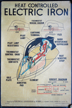 Load image into Gallery viewer, Electric Iron poster for the ‘Electrical Association for Women’