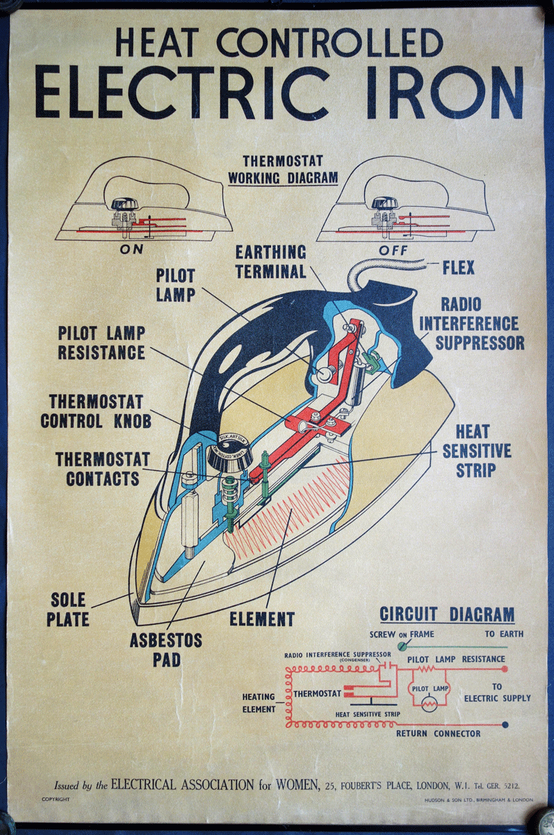 Electric Iron poster for the ‘Electrical Association for Women’