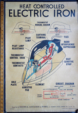 Load image into Gallery viewer, Electric Iron poster for the ‘Electrical Association for Women’