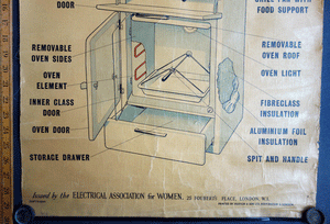 Electric  Cooker poster for the ‘Electrical Association for Women’